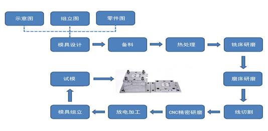 AG旗舰厅·(中国)官方网站