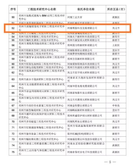 河南铝箔厂家_AG旗舰厅科技上榜2020年度郑州市工程技术研究中心名单