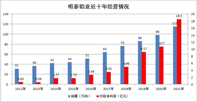 AG旗舰厅·(中国)官方网站